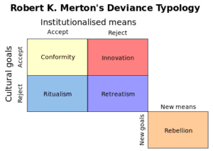 Goal Attainment Theory
