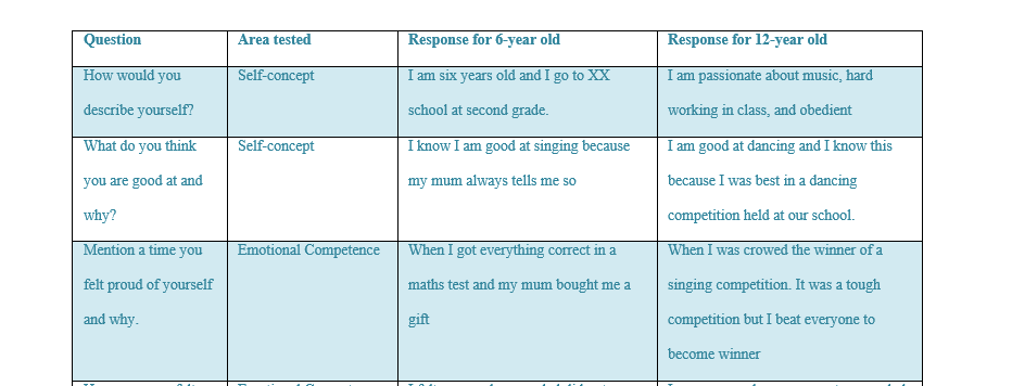 Social development in middle childhood