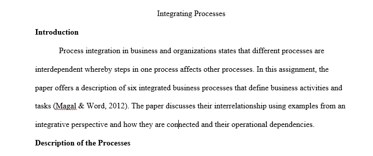  The concept of process integration