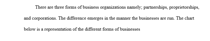  Forms of business organizations