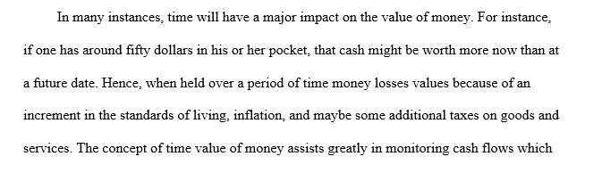 Concept of time value of money