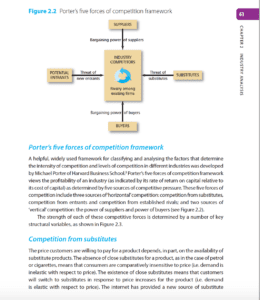 Porter’s Five Forces of Competition framework