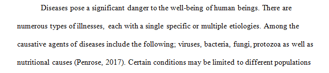 Select one acute and one chronic women’s health issue