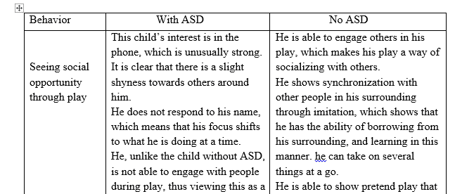  Early Signs of Autism Spectrum Disorders