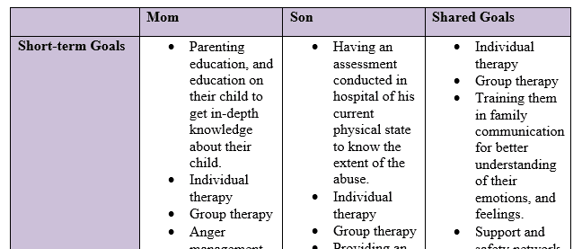 Crisis Counseling and Traumatic Events Treatment