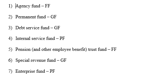 Fund Types