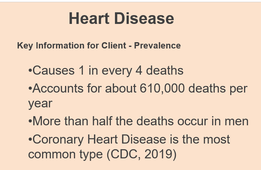 Heart disease in adult population