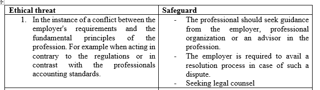 Standards of conduct for professional accountants