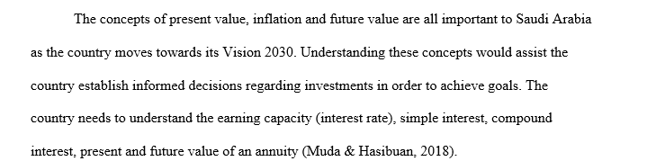 Time Value of Money