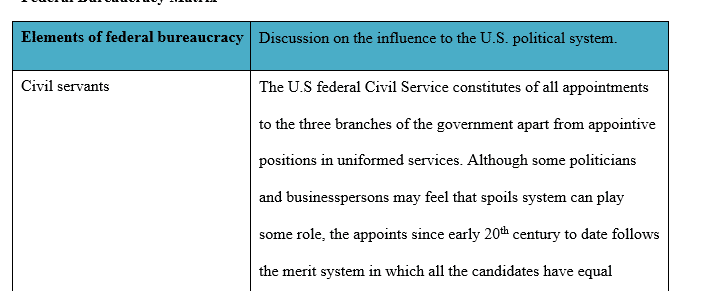 U.S. Federal Bureaucracy