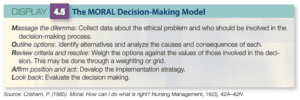 Moral decision-making model
