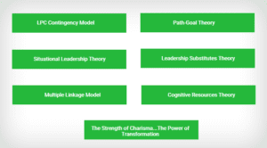 leadership_theories