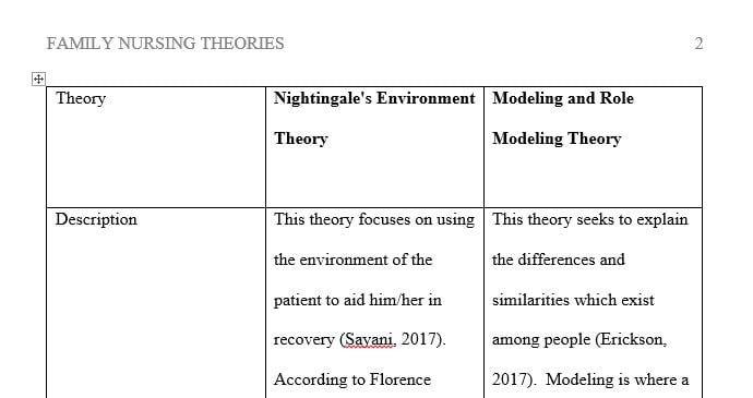 Compare and contrast two Family Nursing Theories