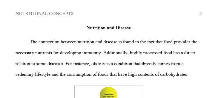 Explain the connection between nutrition and disease