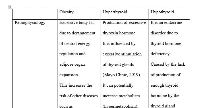 Fill out the Alteration in Metabolism Exemplar Table with incite citation and APA reference