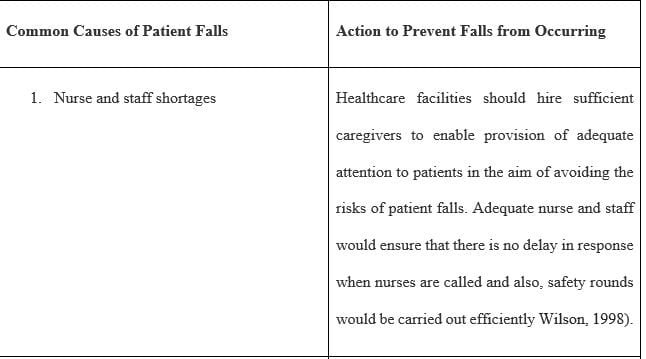 Module 01 Written Assignment - Patient Falls Worksheet