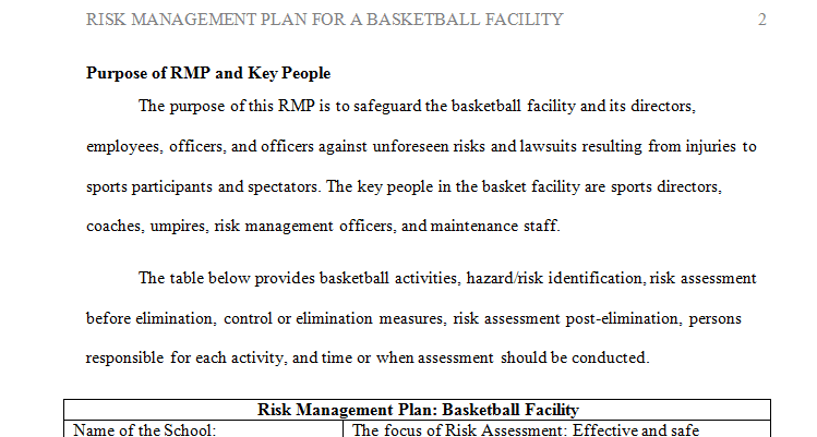 Risk Management Plan for a basketball facility