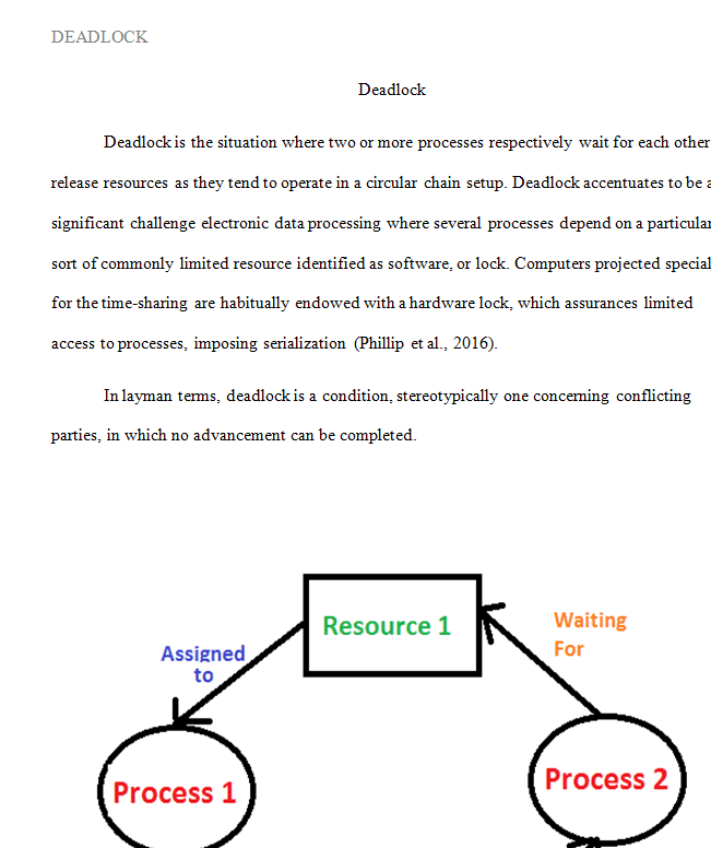 Deadlock is the situation where two or more processes respectively wait for each other to release resources as they tend to operate in a circular chain