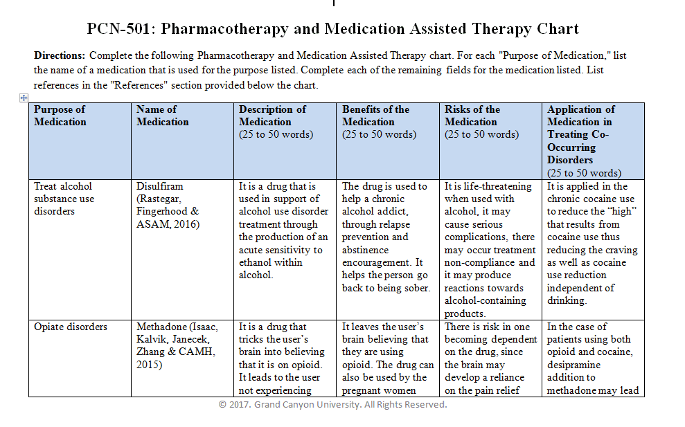 For each "Purpose of Medication," list the name of a medication that is used for the purpose listed