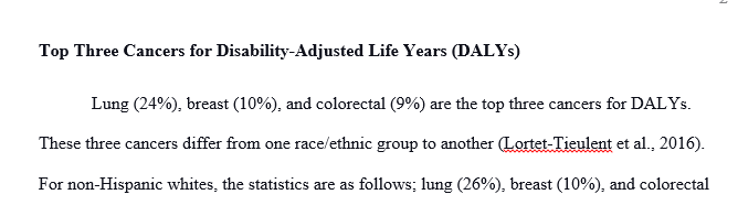 In which race/ethnic group are lung cancer DALYs the lowest? Describe the impact of these results.